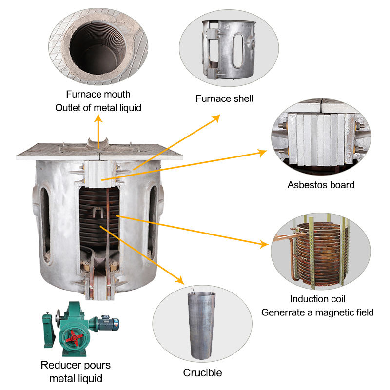 Aluminum Shell Melting Furnace: Efficient Melting Solutions