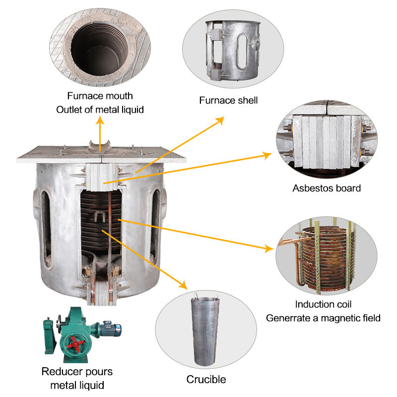 Aluminum Shell Melting Furnace